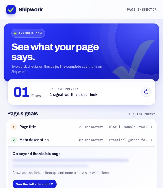 The Shipwork popup on a blog page: one flag on the page title, the meta description passing, and a link to the full site audit